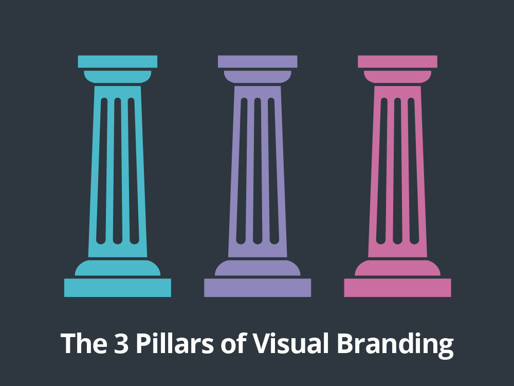 What-is-Visual-Branding